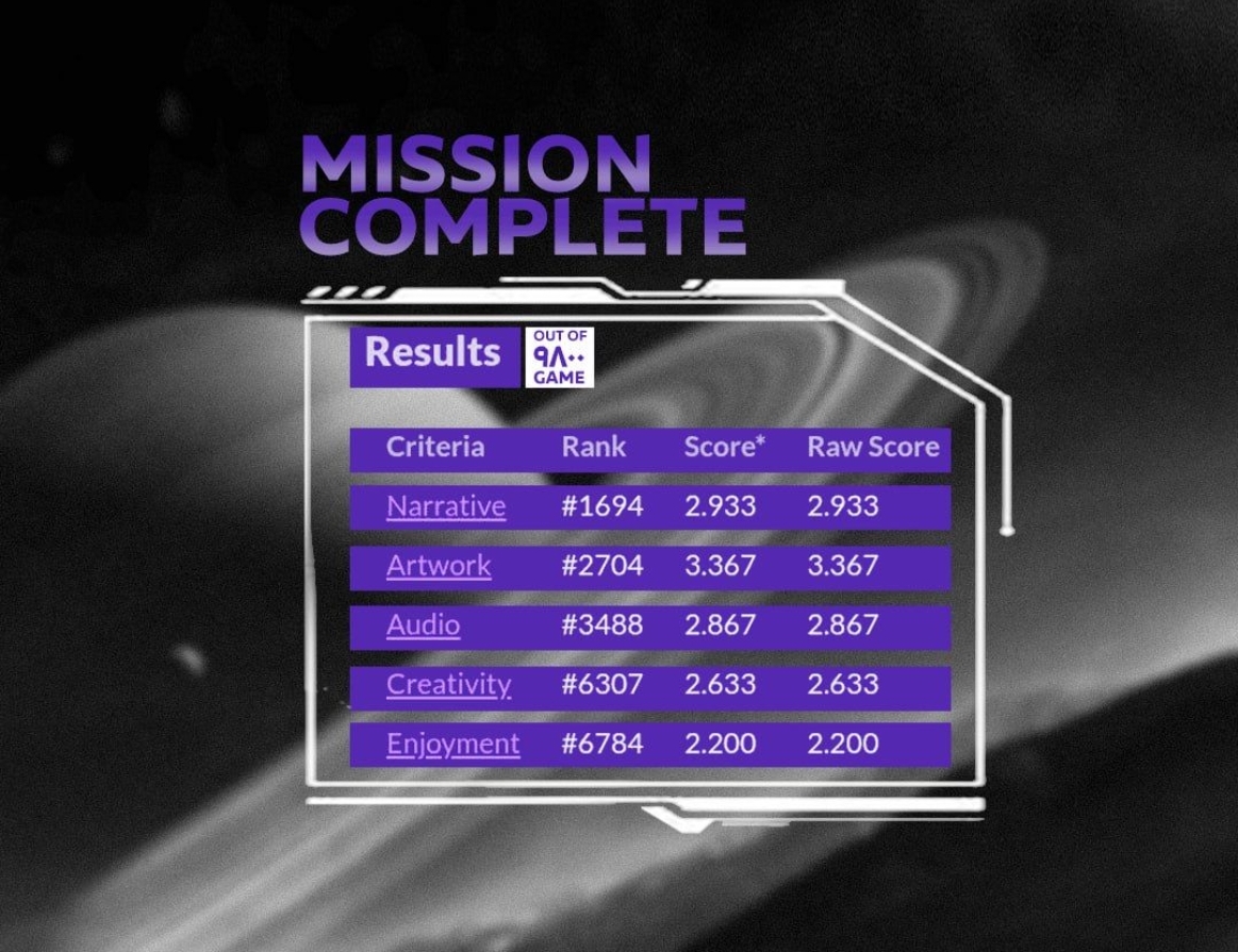 Final Submission Result